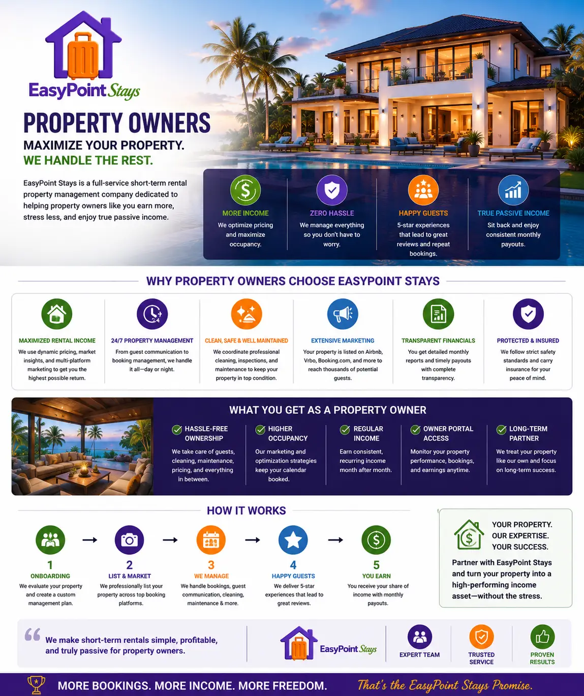 Property owner information 2 of 3